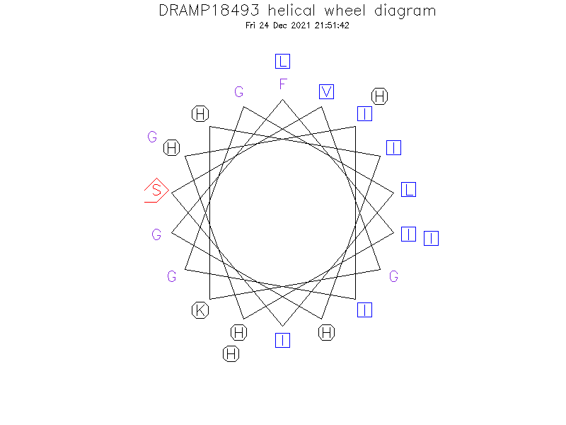 DRAMP18493 helical wheel diagram