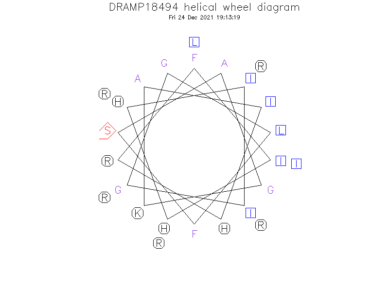 DRAMP18494 helical wheel diagram