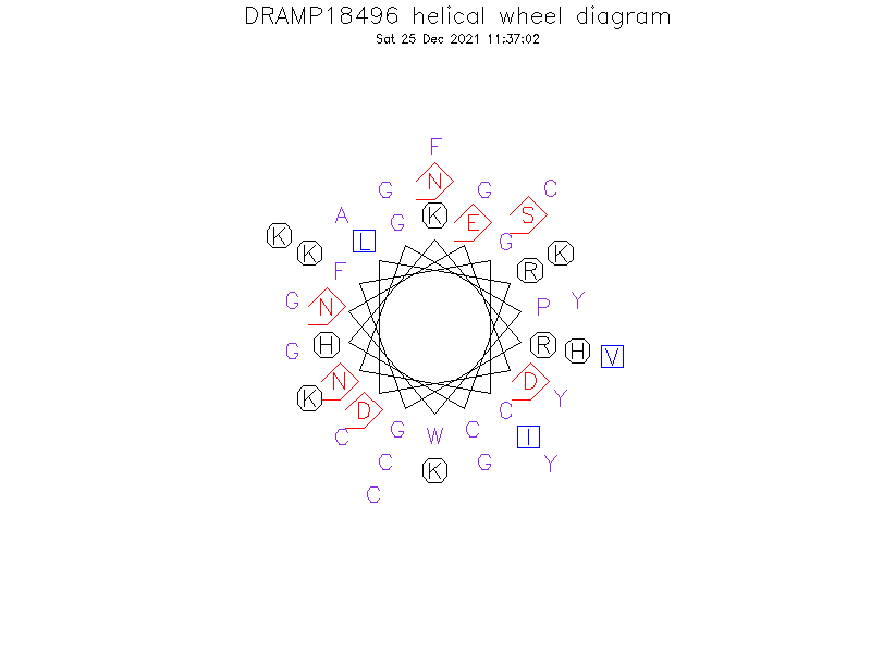 DRAMP18496 helical wheel diagram
