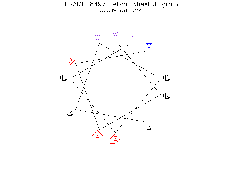 DRAMP18497 helical wheel diagram