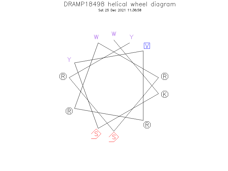 DRAMP18498 helical wheel diagram