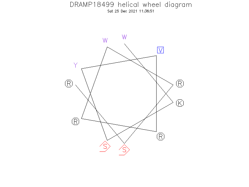 DRAMP18499 helical wheel diagram