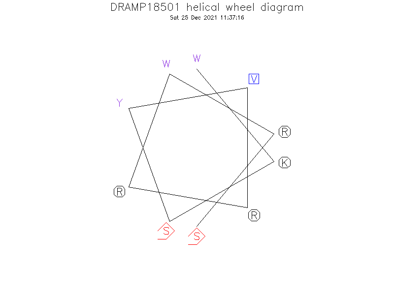 DRAMP18501 helical wheel diagram