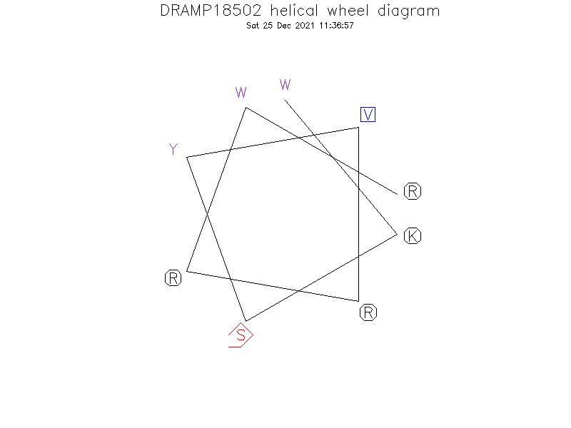 DRAMP18502 helical wheel diagram