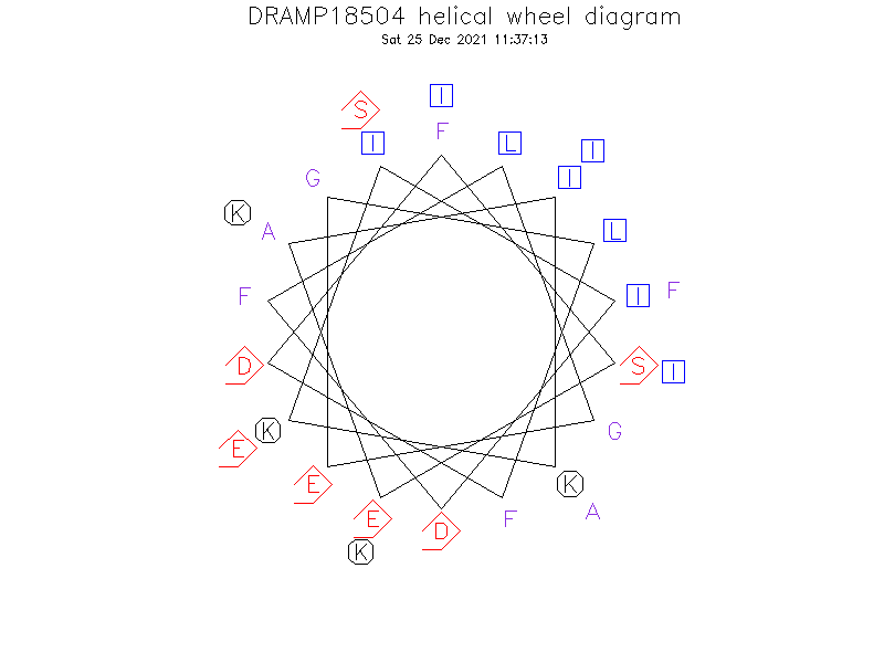 DRAMP18504 helical wheel diagram