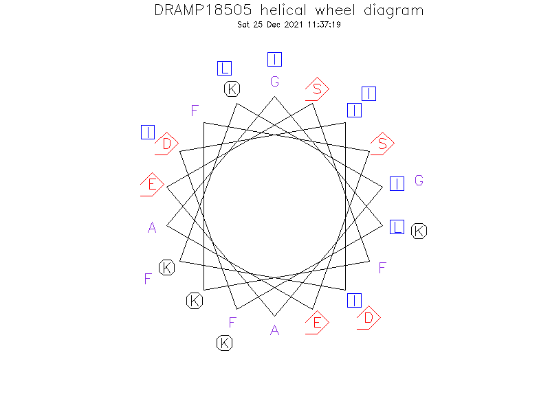DRAMP18505 helical wheel diagram