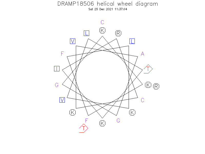 DRAMP18506 helical wheel diagram