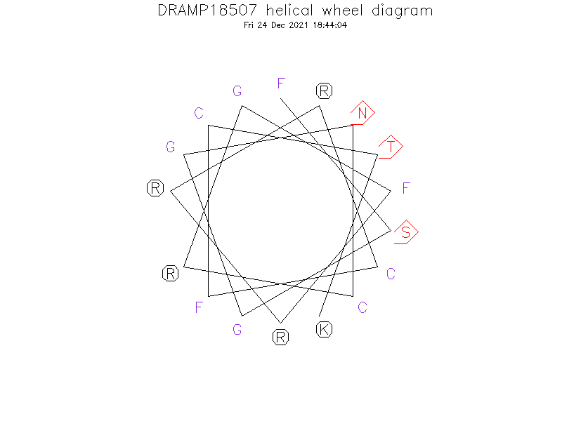 DRAMP18507 helical wheel diagram