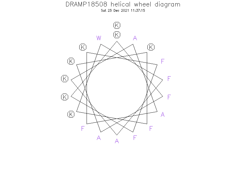 DRAMP18508 helical wheel diagram