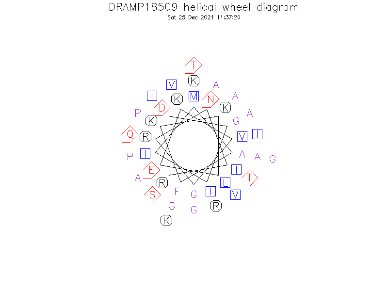 DRAMP18509 helical wheel diagram