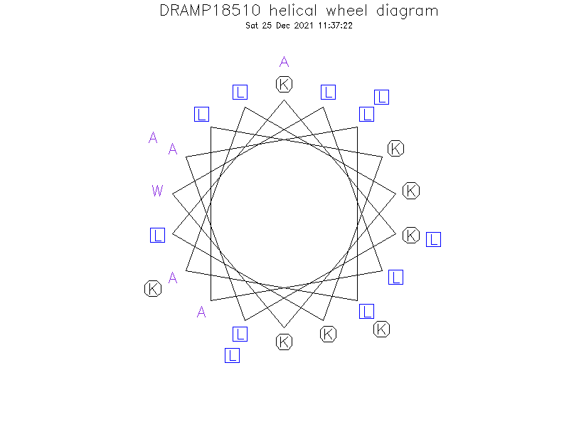 DRAMP18510 helical wheel diagram
