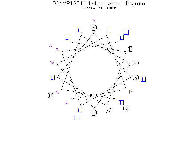 DRAMP18511 helical wheel diagram