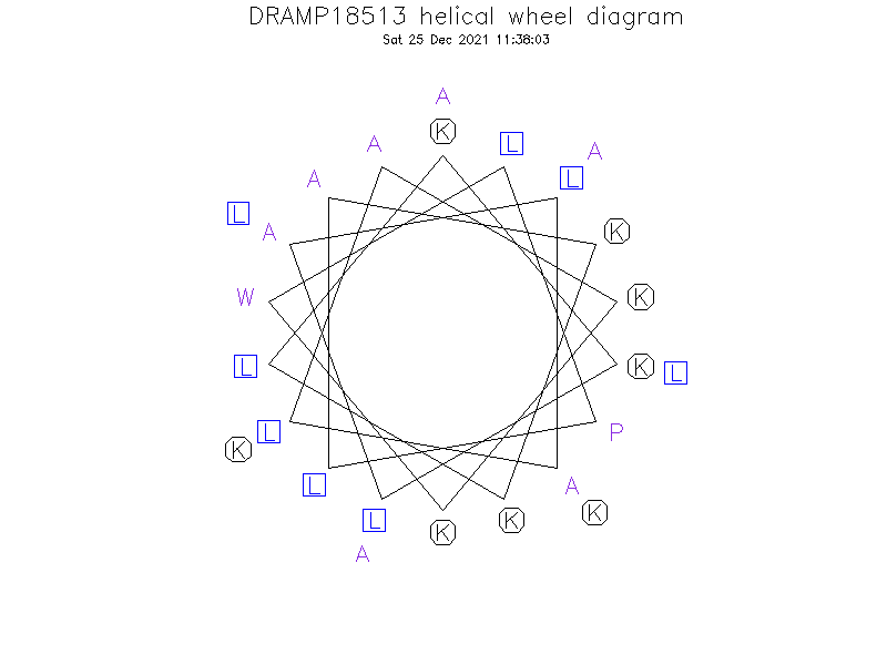 DRAMP18513 helical wheel diagram