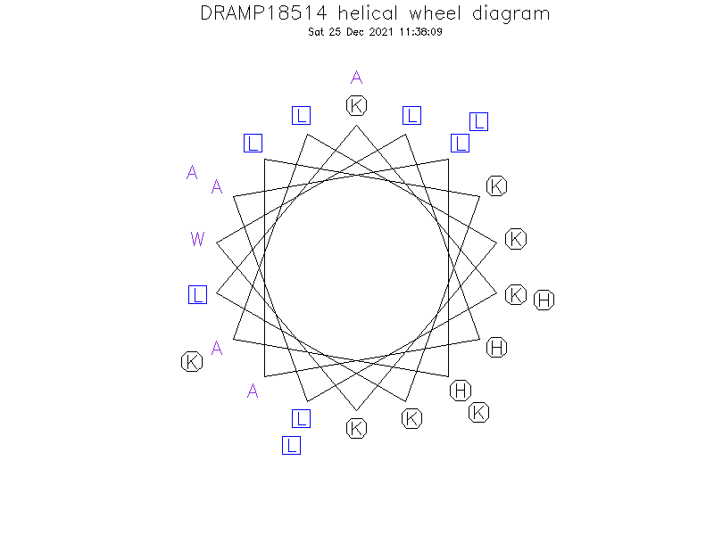 DRAMP18514 helical wheel diagram