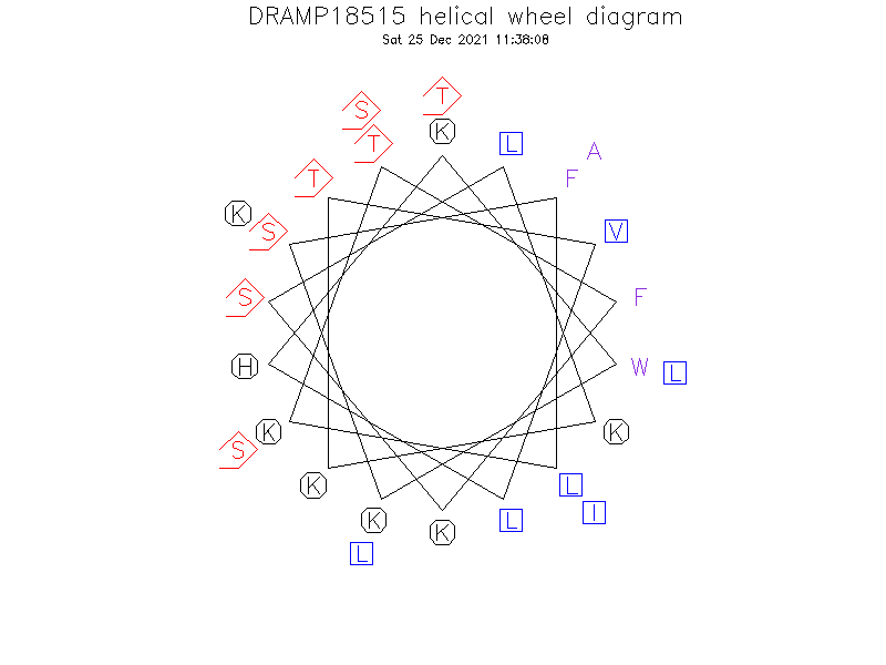 DRAMP18515 helical wheel diagram