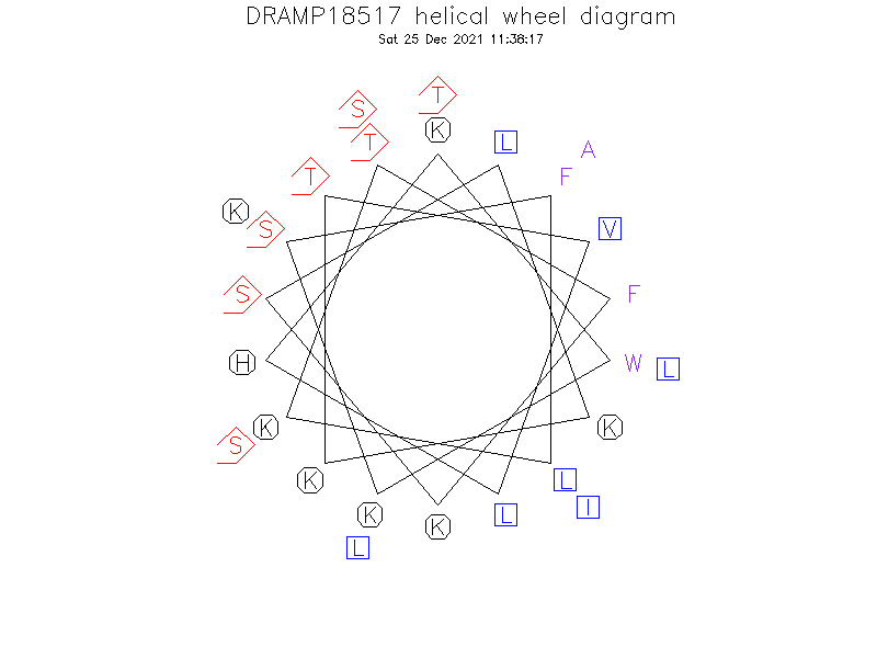 DRAMP18517 helical wheel diagram