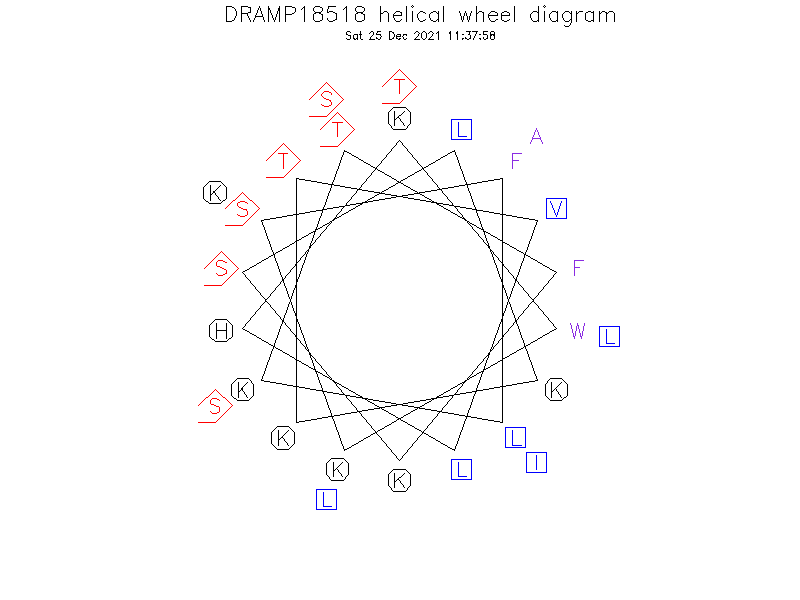 DRAMP18518 helical wheel diagram