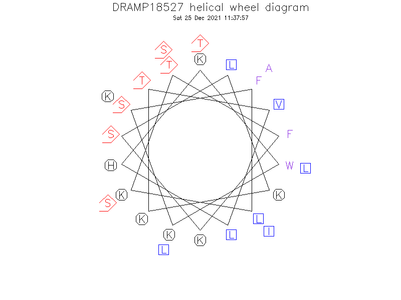 DRAMP18527 helical wheel diagram
