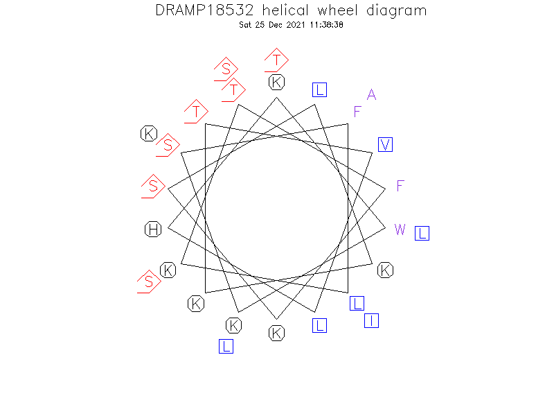 DRAMP18532 helical wheel diagram