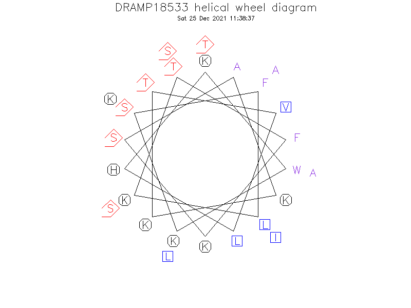 DRAMP18533 helical wheel diagram
