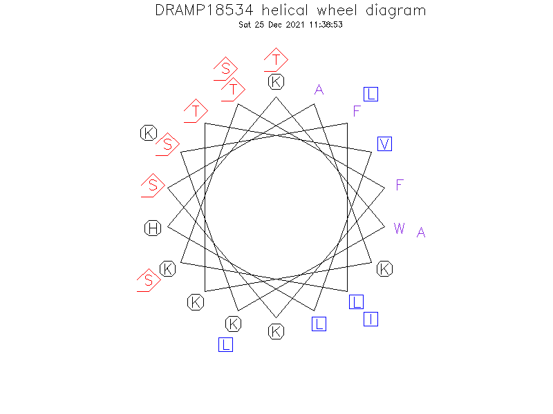 DRAMP18534 helical wheel diagram