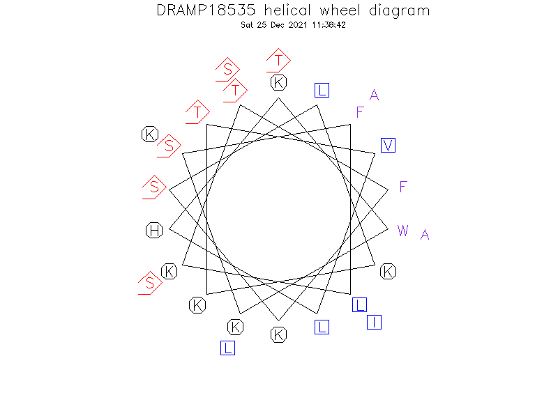 DRAMP18535 helical wheel diagram