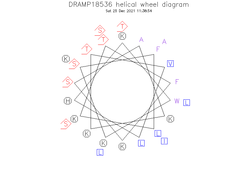 DRAMP18536 helical wheel diagram
