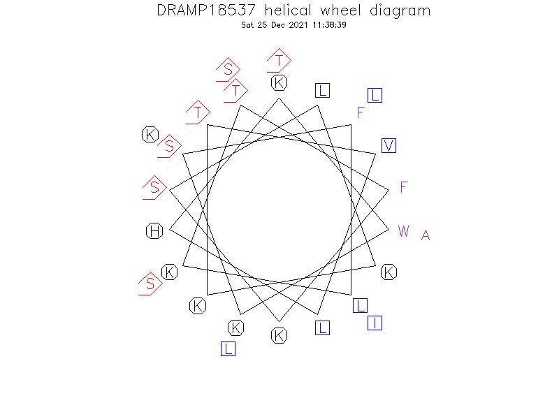DRAMP18537 helical wheel diagram