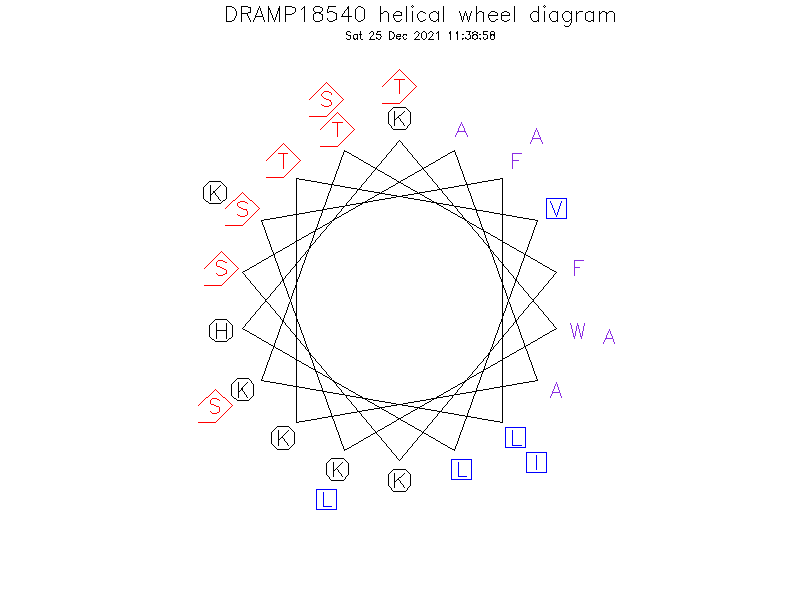 DRAMP18540 helical wheel diagram