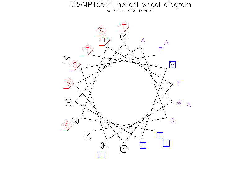 DRAMP18541 helical wheel diagram