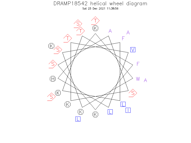 DRAMP18542 helical wheel diagram