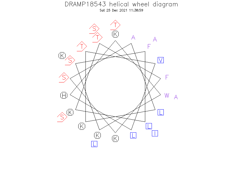 DRAMP18543 helical wheel diagram