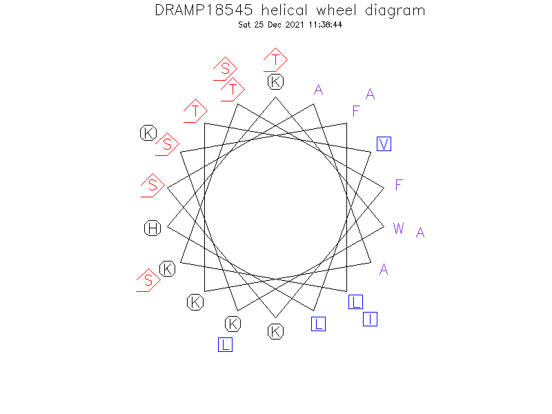 DRAMP18545 helical wheel diagram