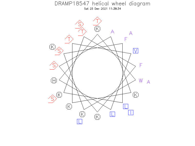DRAMP18547 helical wheel diagram