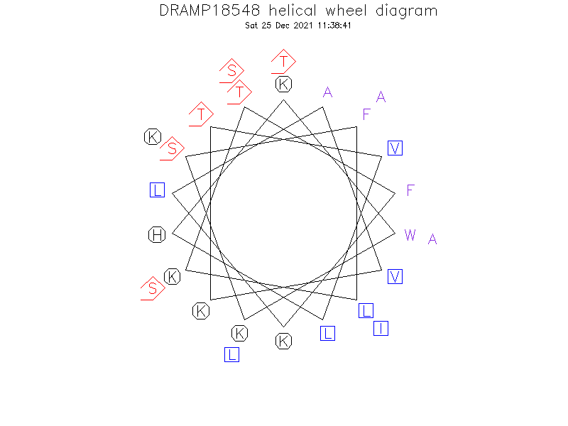 DRAMP18548 helical wheel diagram