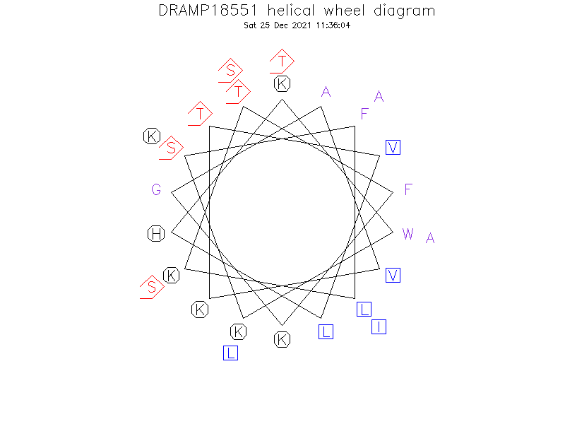 DRAMP18551 helical wheel diagram