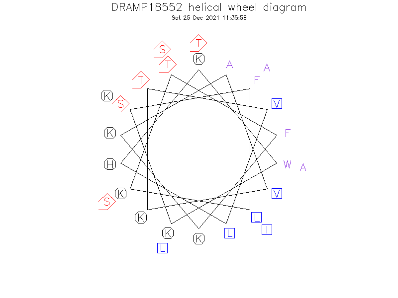 DRAMP18552 helical wheel diagram