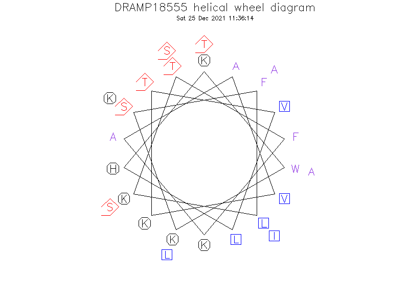 DRAMP18555 helical wheel diagram