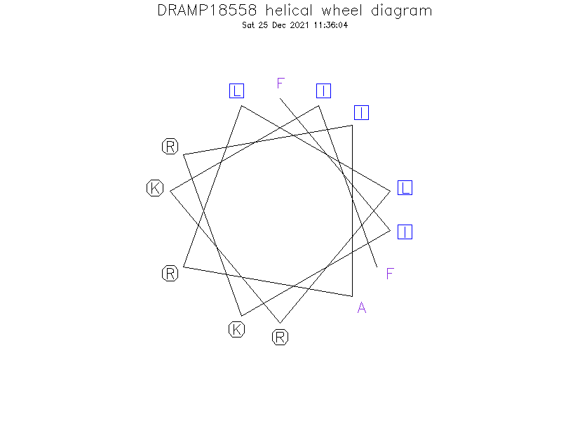 DRAMP18558 helical wheel diagram