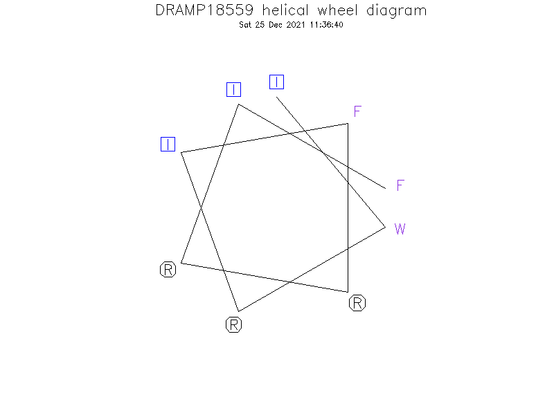 DRAMP18559 helical wheel diagram