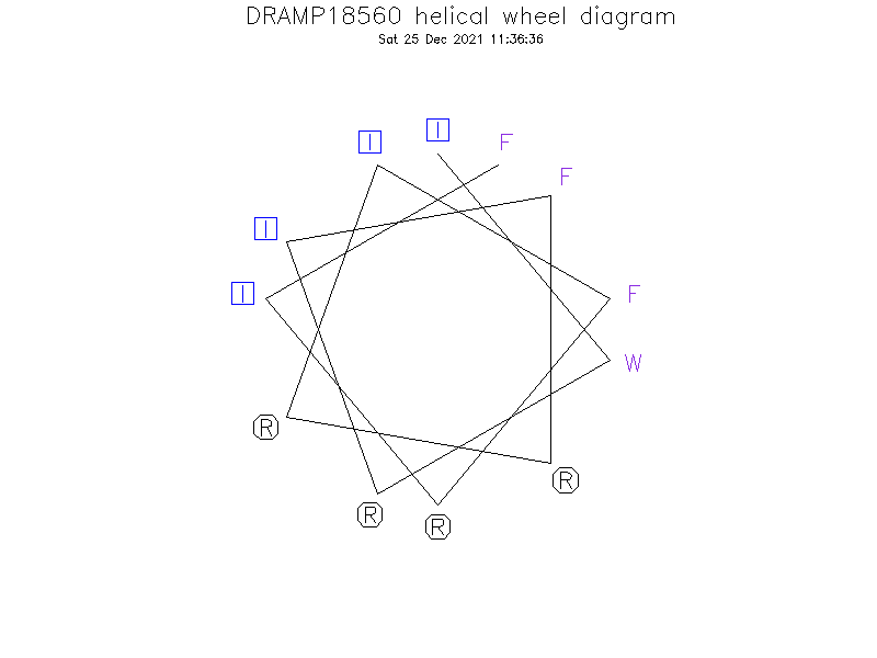 DRAMP18560 helical wheel diagram