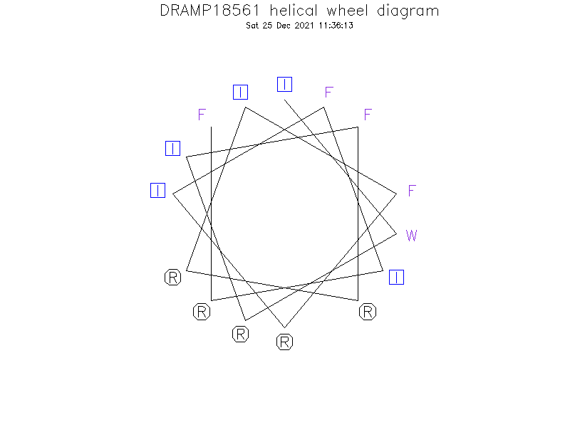 DRAMP18561 helical wheel diagram