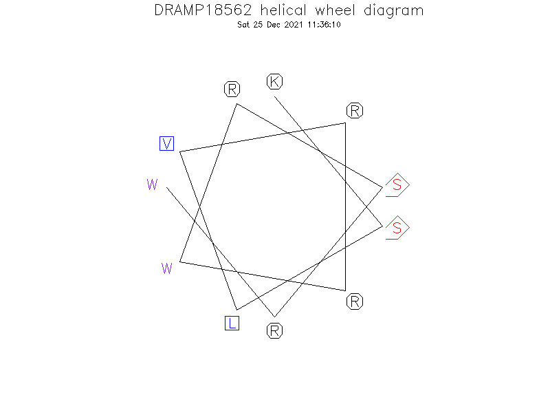 DRAMP18562 helical wheel diagram