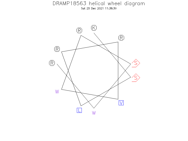 DRAMP18563 helical wheel diagram