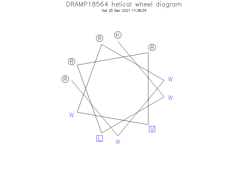 DRAMP18564 helical wheel diagram