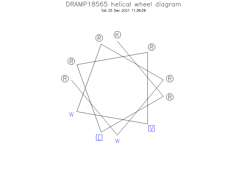 DRAMP18565 helical wheel diagram