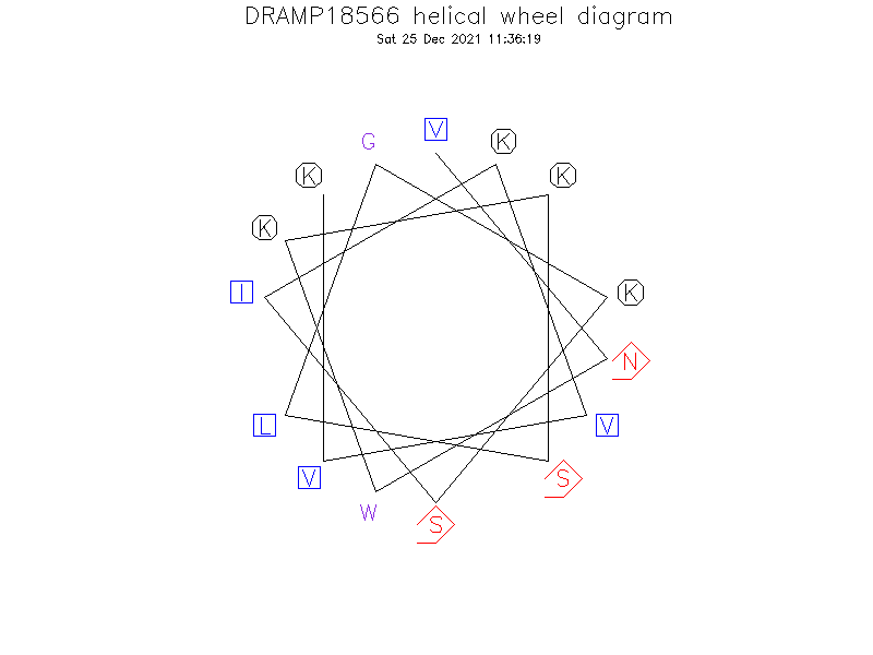 DRAMP18566 helical wheel diagram