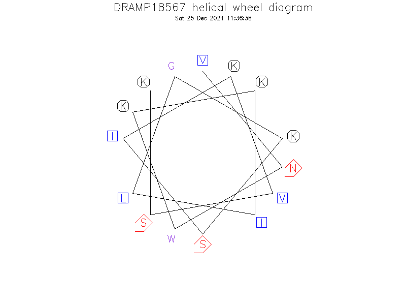 DRAMP18567 helical wheel diagram