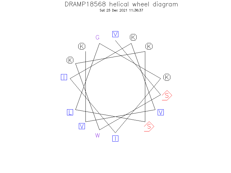 DRAMP18568 helical wheel diagram
