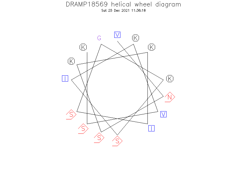 DRAMP18569 helical wheel diagram